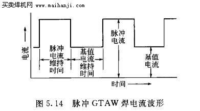 脉冲GTAW焊电流波形