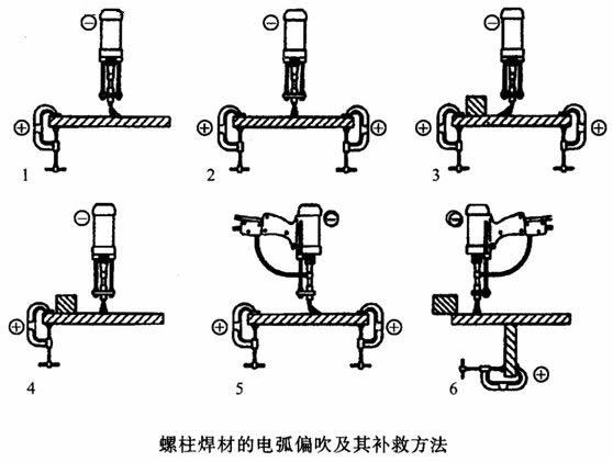 螺柱焊电弧偏吹（磁偏吹）和补救方法